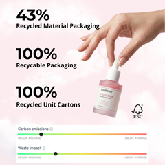 le sérum anti-âge au peptide rose jijo DDBSHIY PDRN flacon de 30 ml avec étiquette rose et liquide clair à l'intérieur
